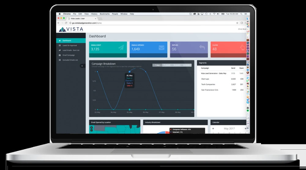 Vista LG Platform campaign reporting dashboard